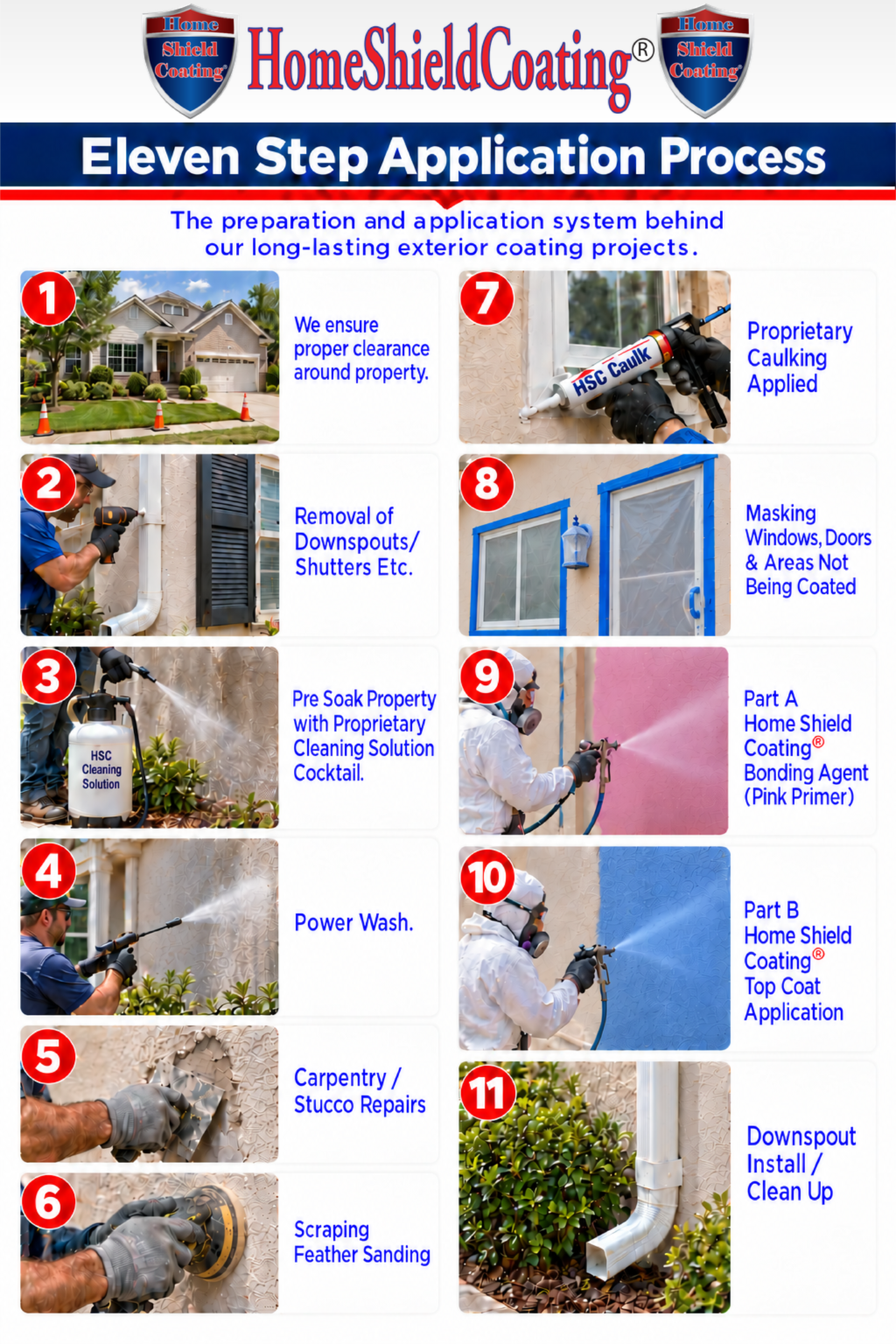 Home Shield Coating®Eleven Step Application Process