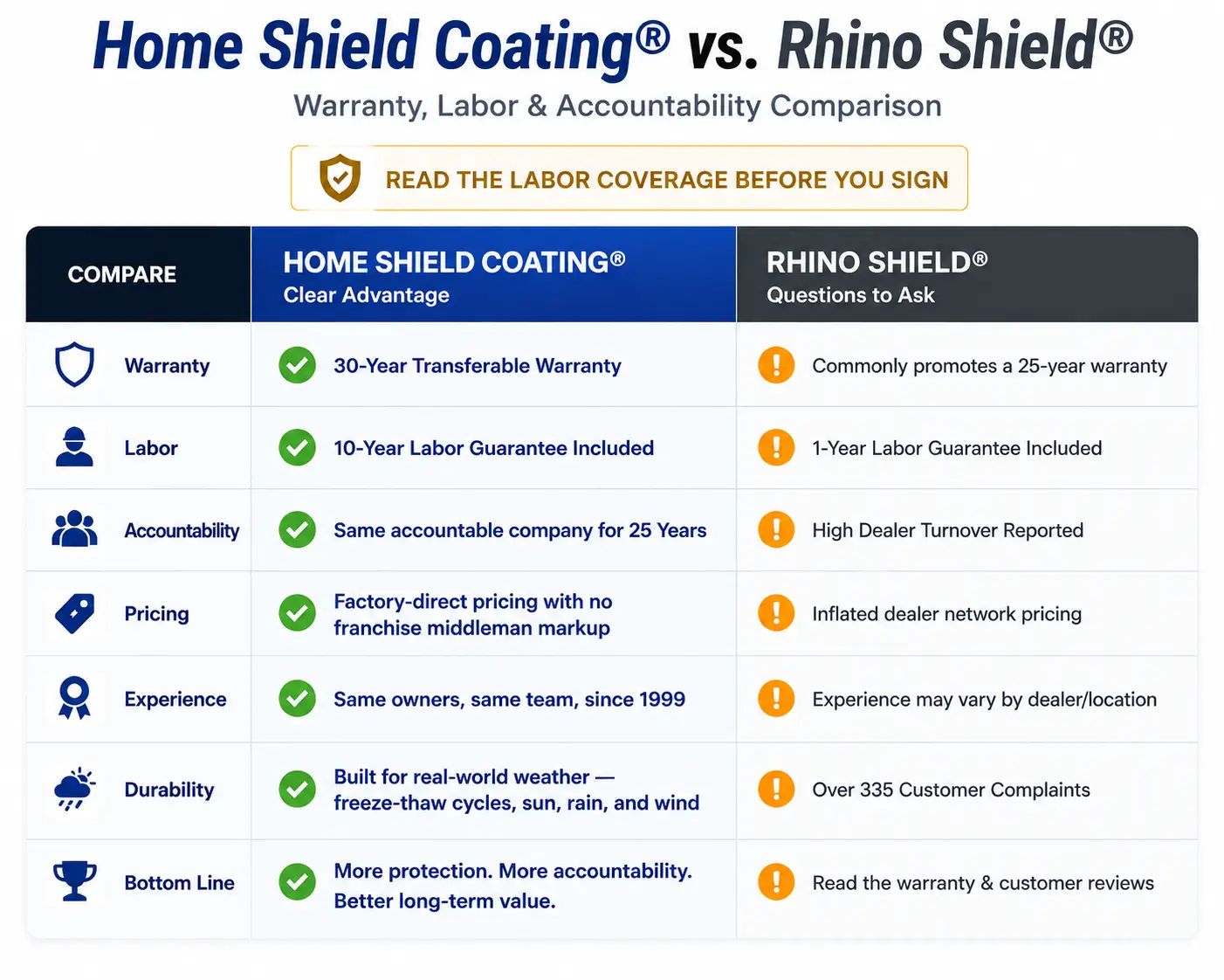 Home Shield Coating vs Rhino Shield
